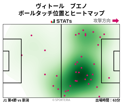 ヒートマップ - ヴィトール　ブエノ