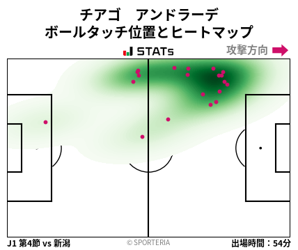 ヒートマップ - チアゴ　アンドラーデ