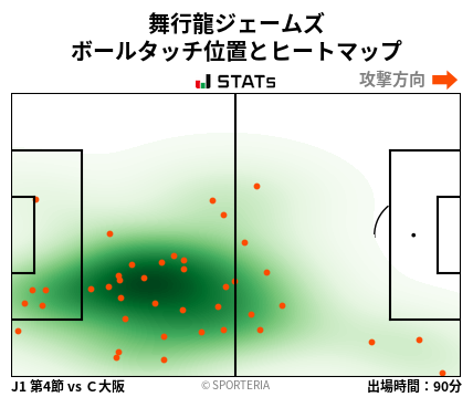 ヒートマップ - 舞行龍ジェームズ
