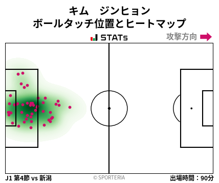 ヒートマップ - キム　ジンヒョン
