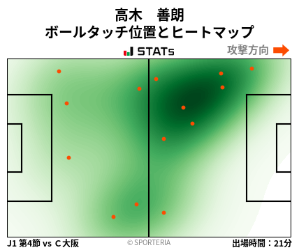 ヒートマップ - 高木　善朗