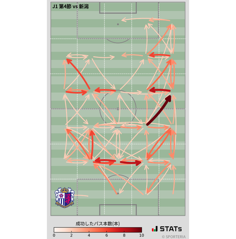 エリア間パス図