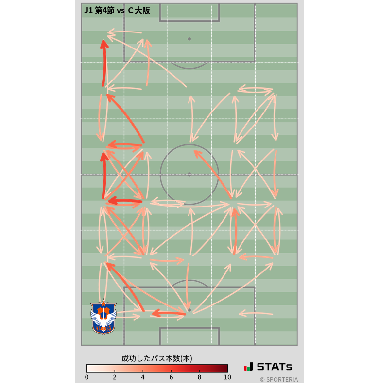 エリア間パス図