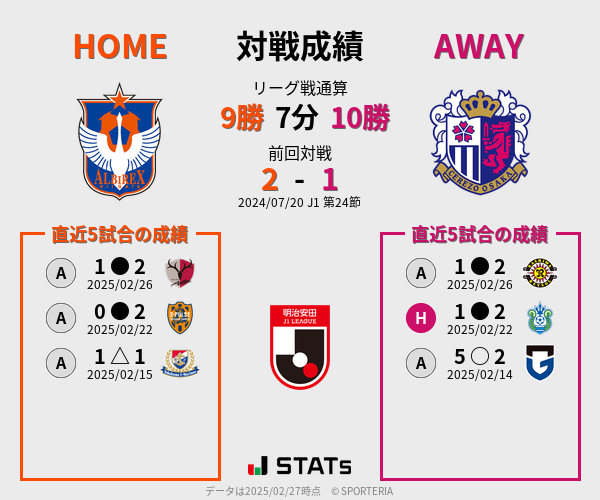 前節までの対戦成績