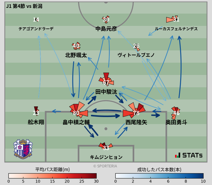 パスソナー・パスネットワーク