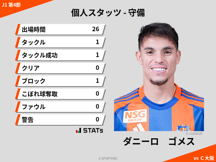 守備スタッツ - ダニーロ　ゴメス