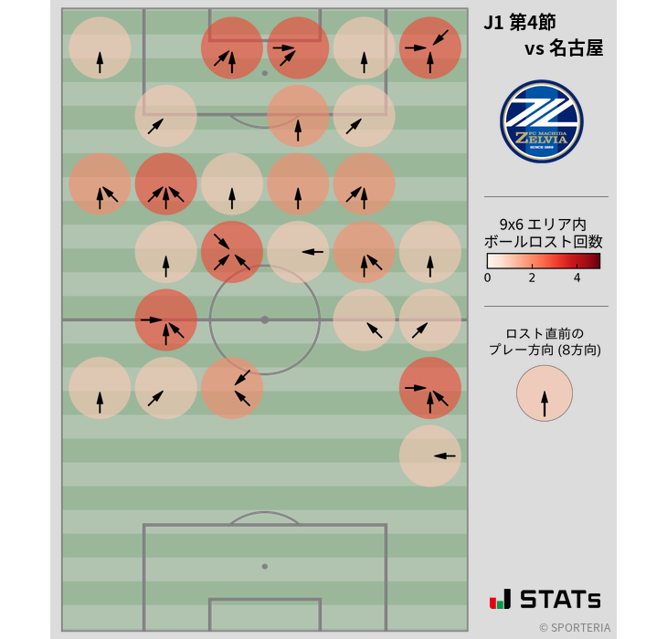 ボールロスト位置