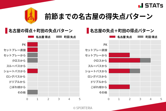 得失点パターン