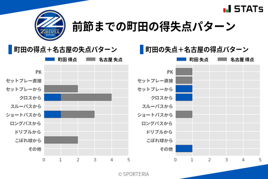 得失点パターン