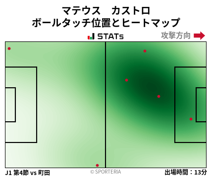 ヒートマップ - マテウス　カストロ