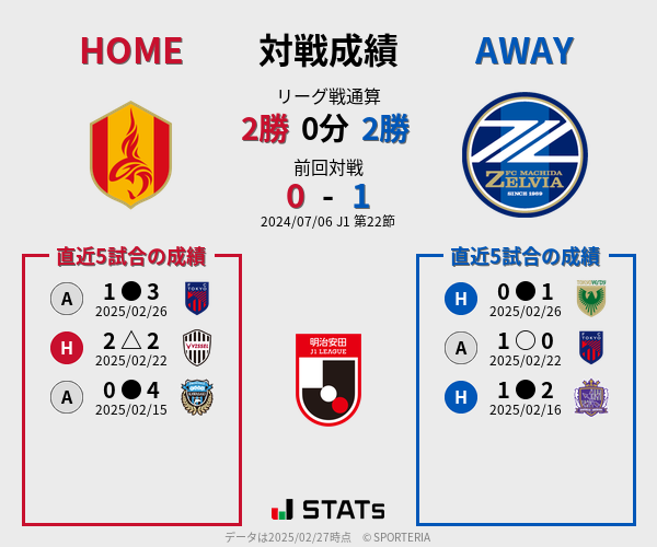 前節までの対戦成績
