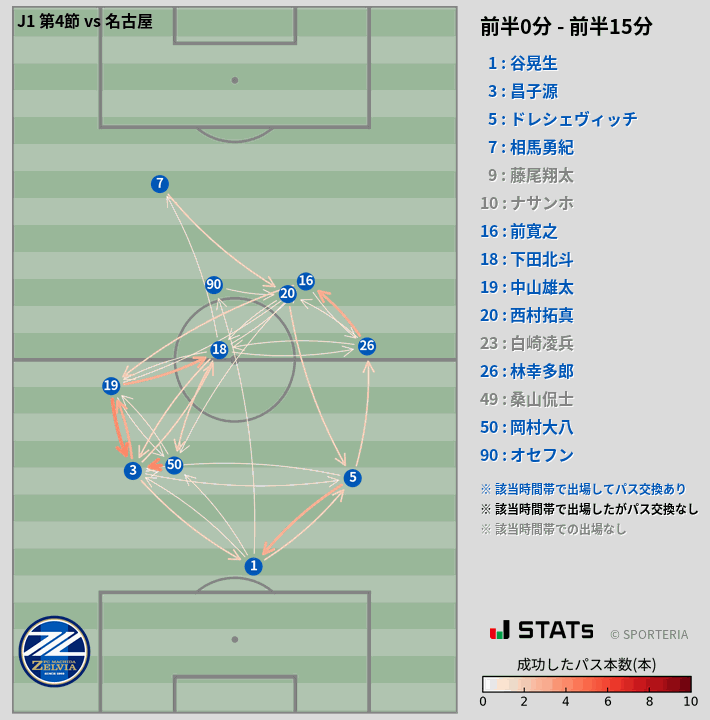 時間帯別パスネットワーク図