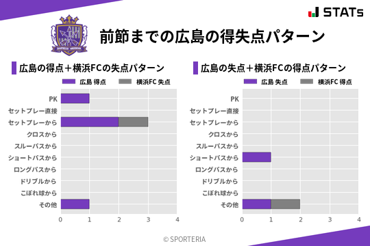 得失点パターン