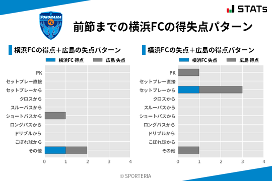 得失点パターン