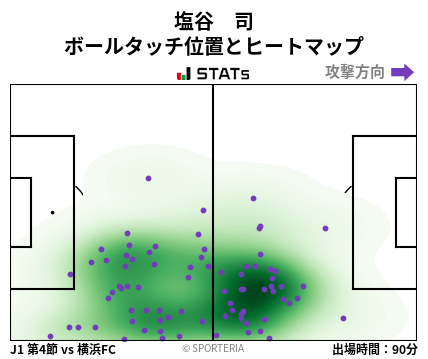 ヒートマップ - 塩谷　司