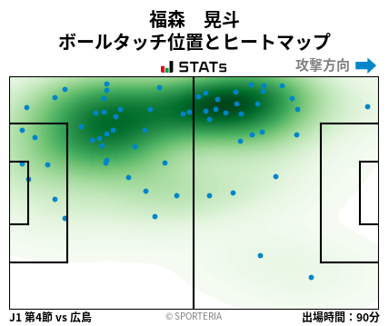 ヒートマップ - 福森　晃斗