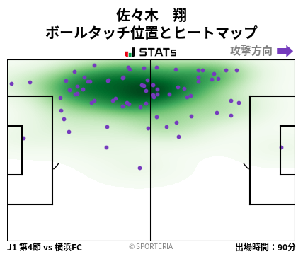 ヒートマップ - 佐々木　翔