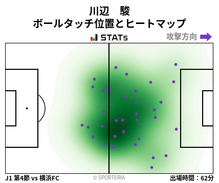 ヒートマップ - 川辺　駿