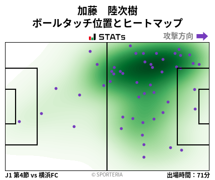ヒートマップ - 加藤　陸次樹