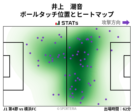 ヒートマップ - 井上　潮音