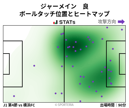 ヒートマップ - ジャーメイン　良