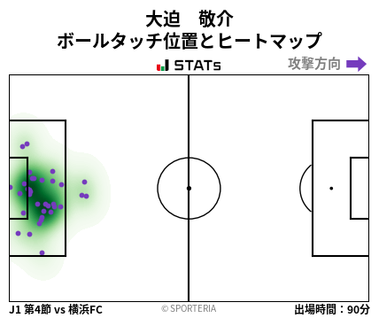 ヒートマップ - 大迫　敬介