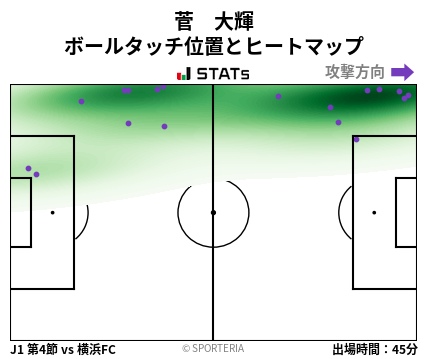 ヒートマップ - 菅　大輝
