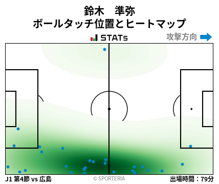 ヒートマップ - 鈴木　準弥