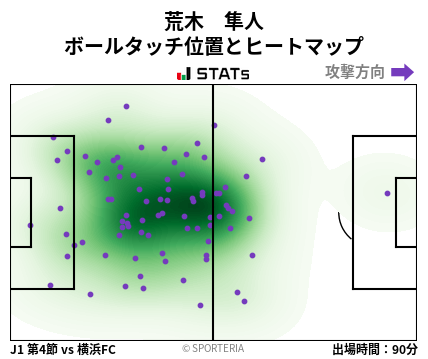 ヒートマップ - 荒木　隼人