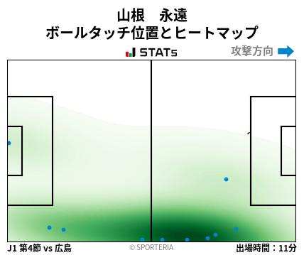 ヒートマップ - 山根　永遠