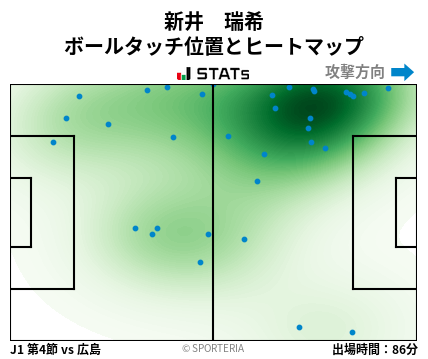 ヒートマップ - 新井　瑞希