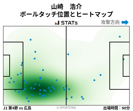 ヒートマップ - 山崎　浩介