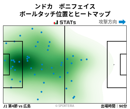 ヒートマップ - ンドカ　ボニフェイス