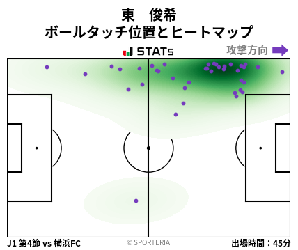 ヒートマップ - 東　俊希