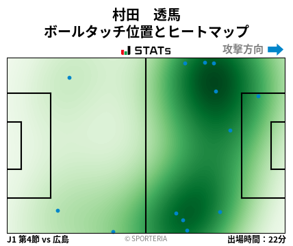 ヒートマップ - 村田　透馬
