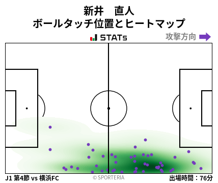 ヒートマップ - 新井　直人