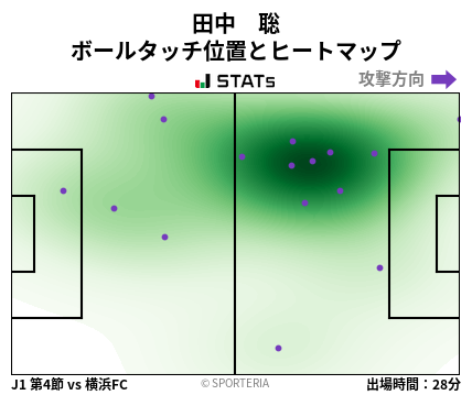 ヒートマップ - 田中　聡