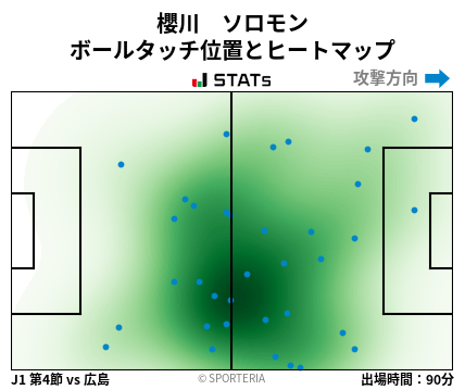 ヒートマップ - 櫻川　ソロモン