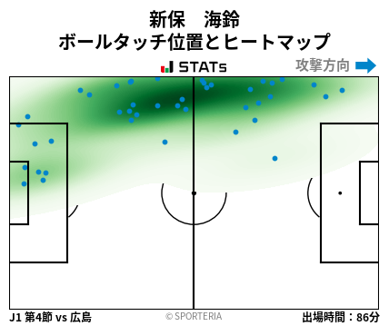 ヒートマップ - 新保　海鈴