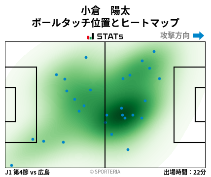 ヒートマップ - 小倉　陽太