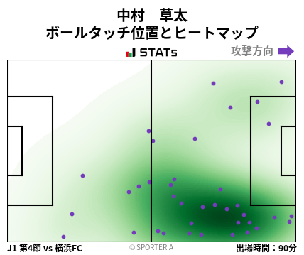 ヒートマップ - 中村　草太