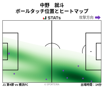 ヒートマップ - 中野　就斗