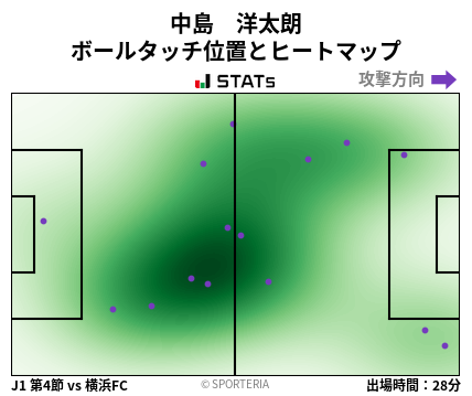 ヒートマップ - 中島　洋太朗