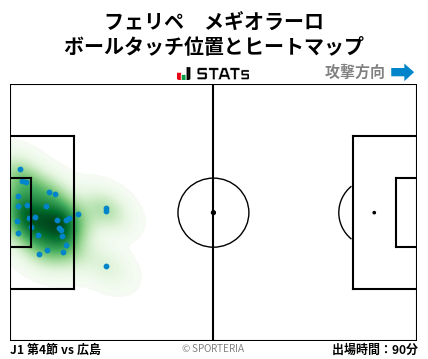 ヒートマップ - フェリペ　メギオラーロ