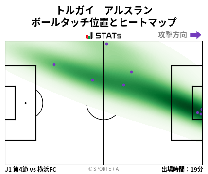 ヒートマップ - トルガイ　アルスラン
