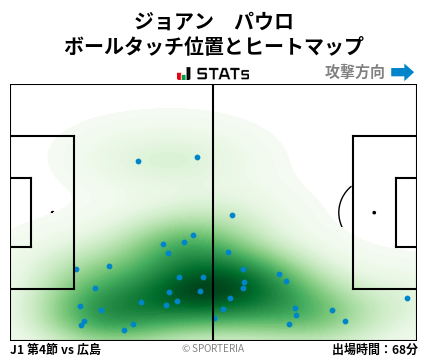 ヒートマップ - ジョアン　パウロ
