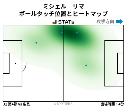 ヒートマップ - ミシェル　リマ
