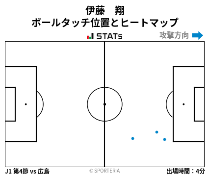ヒートマップ - 伊藤　翔