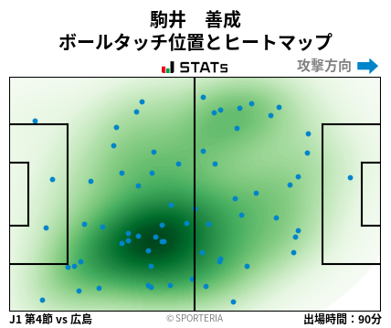 ヒートマップ - 駒井　善成