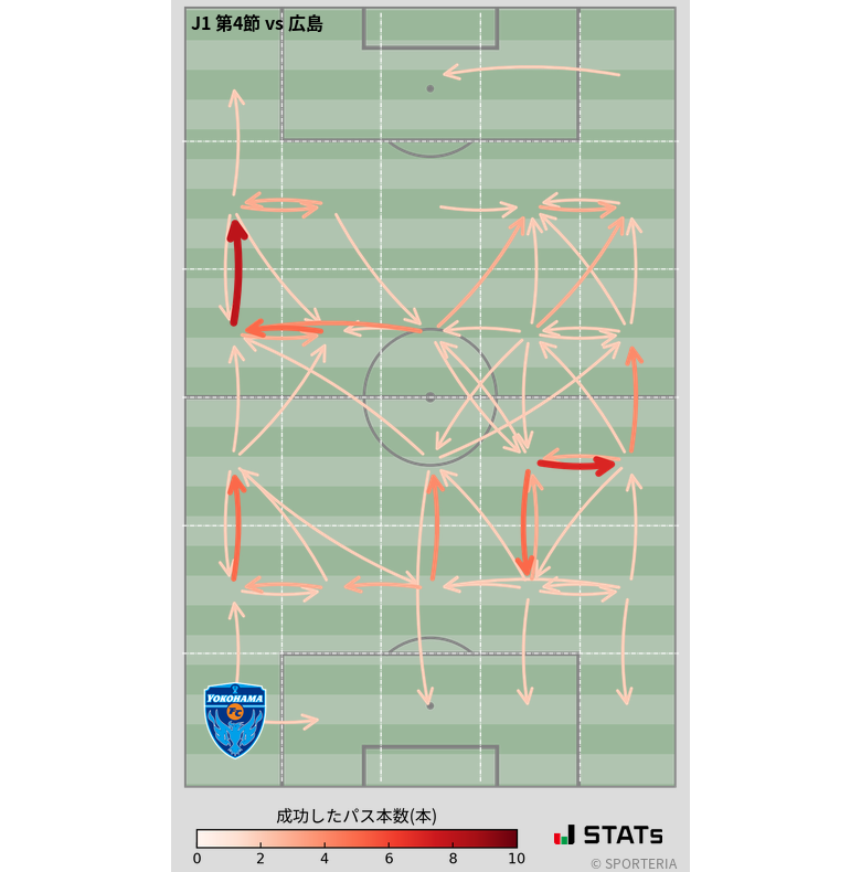エリア間パス図
